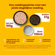 Load image into Gallery viewer, ALMO NATURE HIGHLY APPETIZING