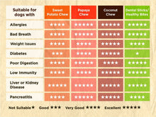 Load image into Gallery viewer, SOOPA - NATURAL SWEET POTATO CHEWS