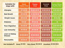 Load image into Gallery viewer, SOOPA - CRANBERRY & SWEET POTATO CHRISTMAS SELECTION BOX