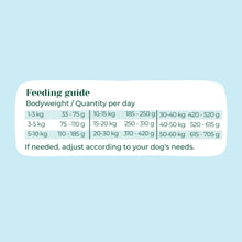 Load image into Gallery viewer, PAWR - HEALTHY HABITS