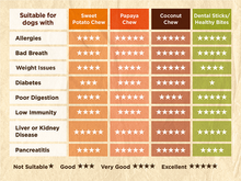 Load image into Gallery viewer, SOOPA - KALE & APPPLE DENTAL STICKS