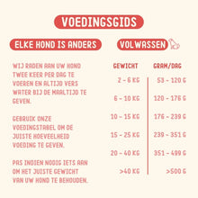 Load image into Gallery viewer, IMBY - GASTROINTESTINAL