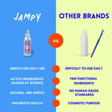 Load image into Gallery viewer, JAMPY - KISS ME DENTAL SPRAY
