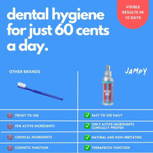 Load image into Gallery viewer, JAMPY - KISS ME DENTAL SPRAY
